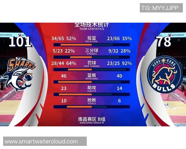 上海篮球队在速度排行榜中荣登第十名展现强劲实力与潜力