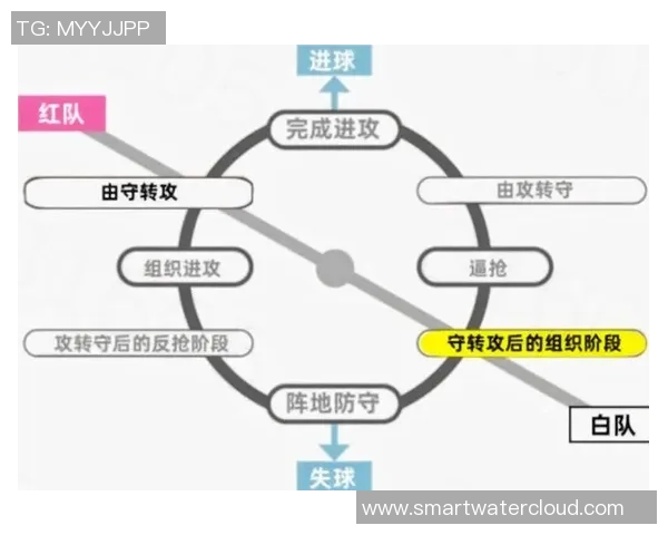 北京足球队配合策略分析与战术执行探讨
